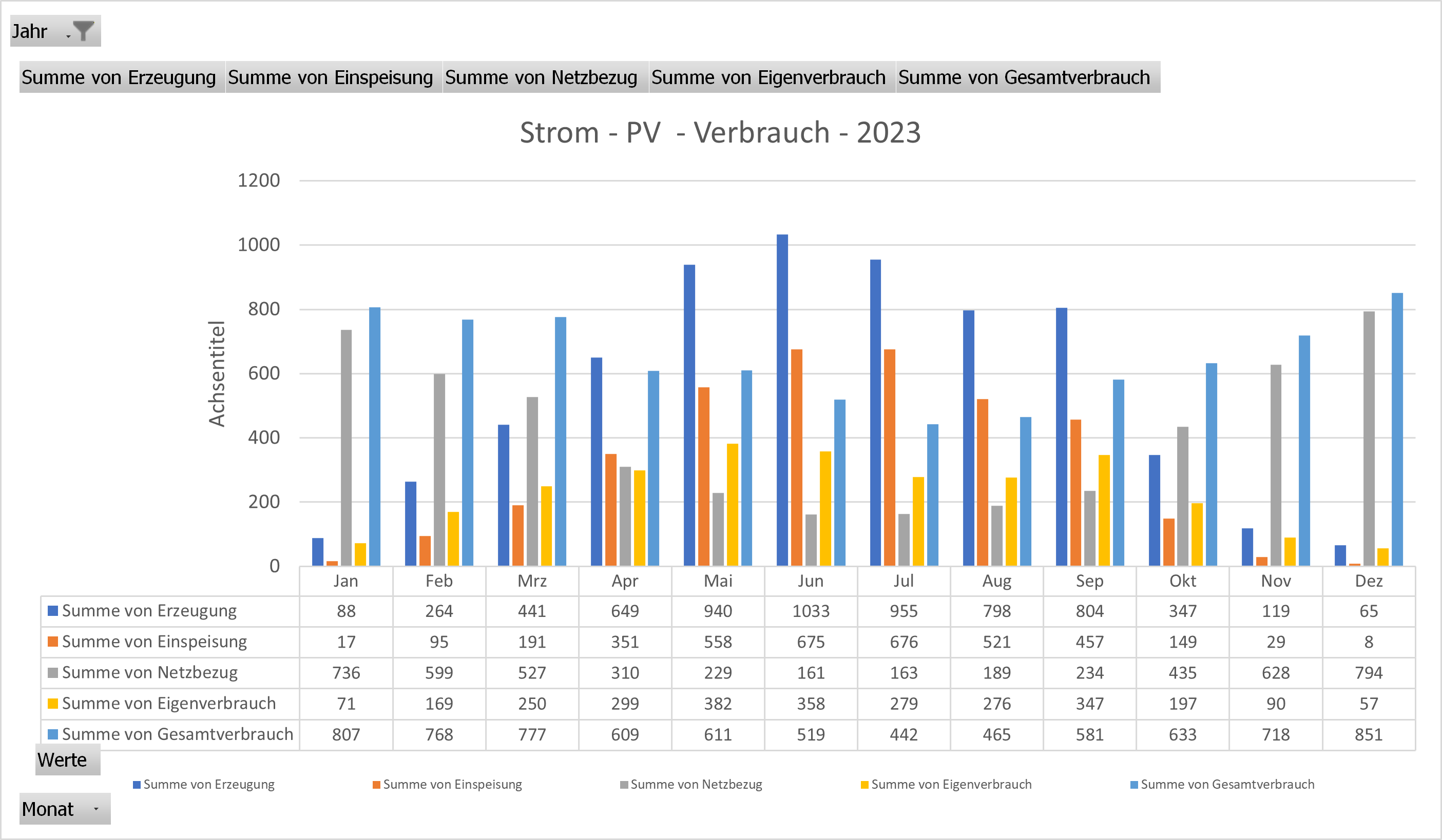 Energie 2023