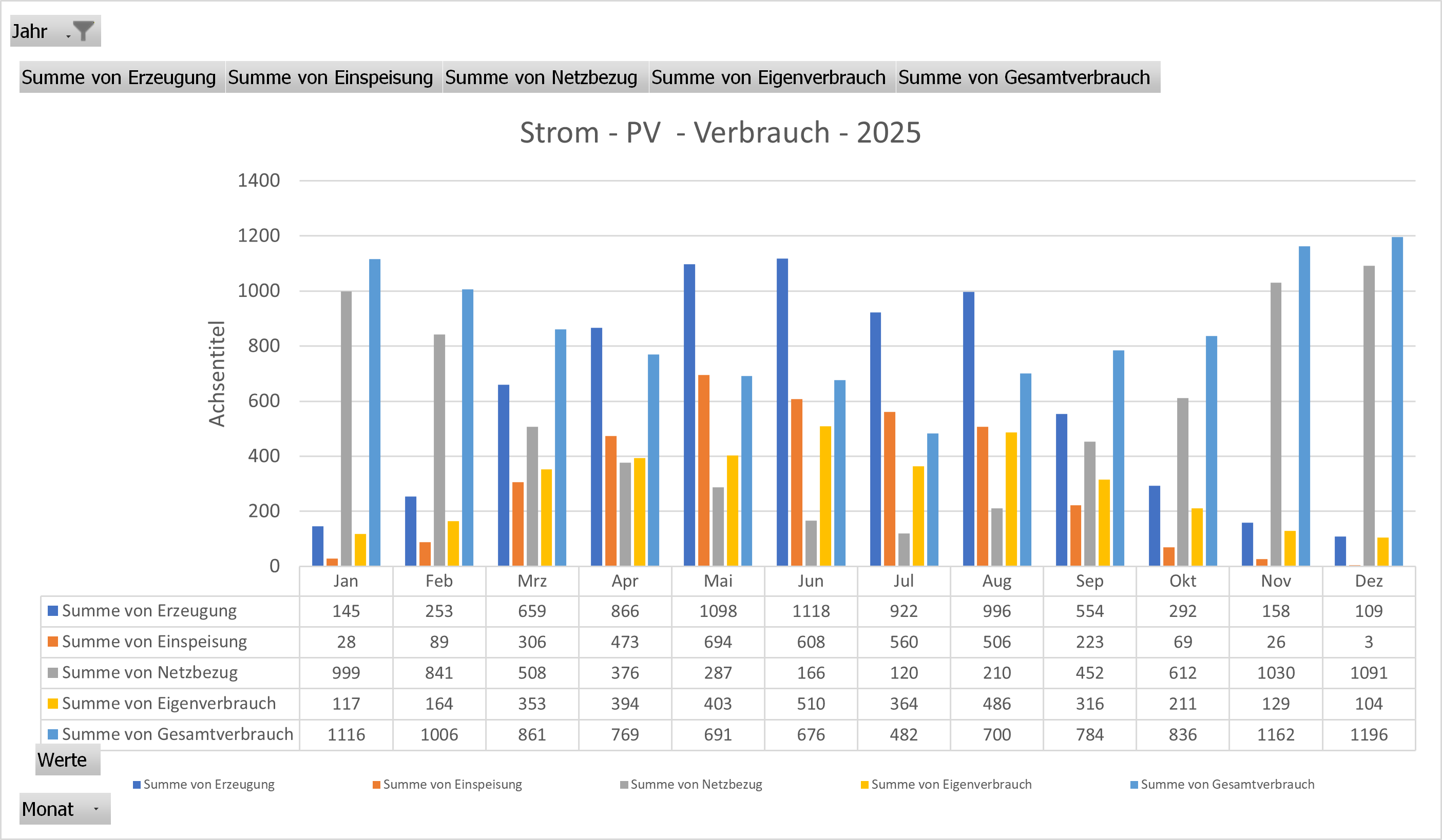 Energie 2025