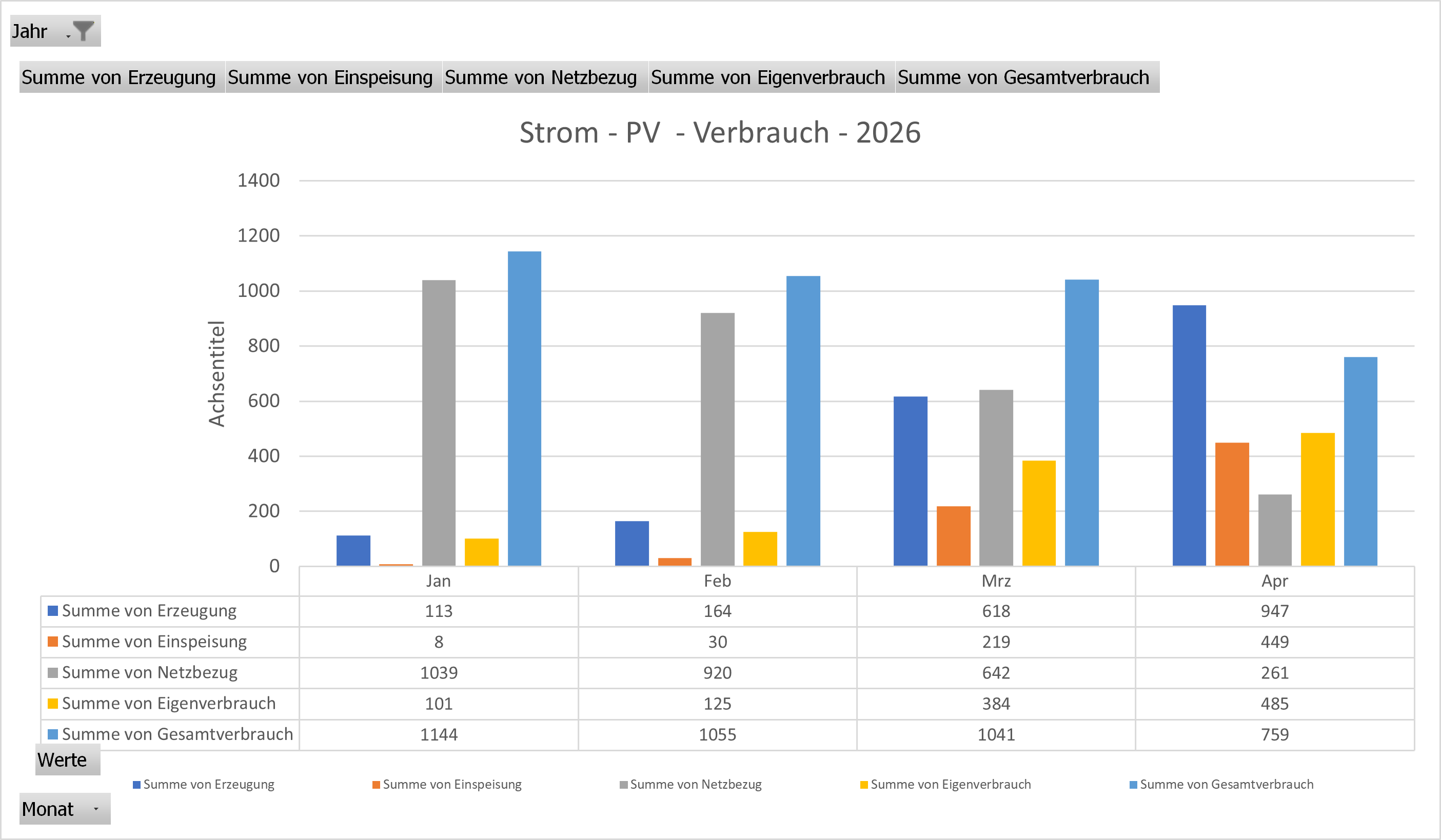 Energie 2026