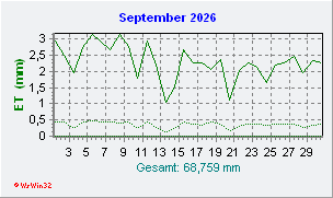 September 2026 Helligkeit