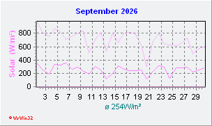 September 2026 Helligkeit